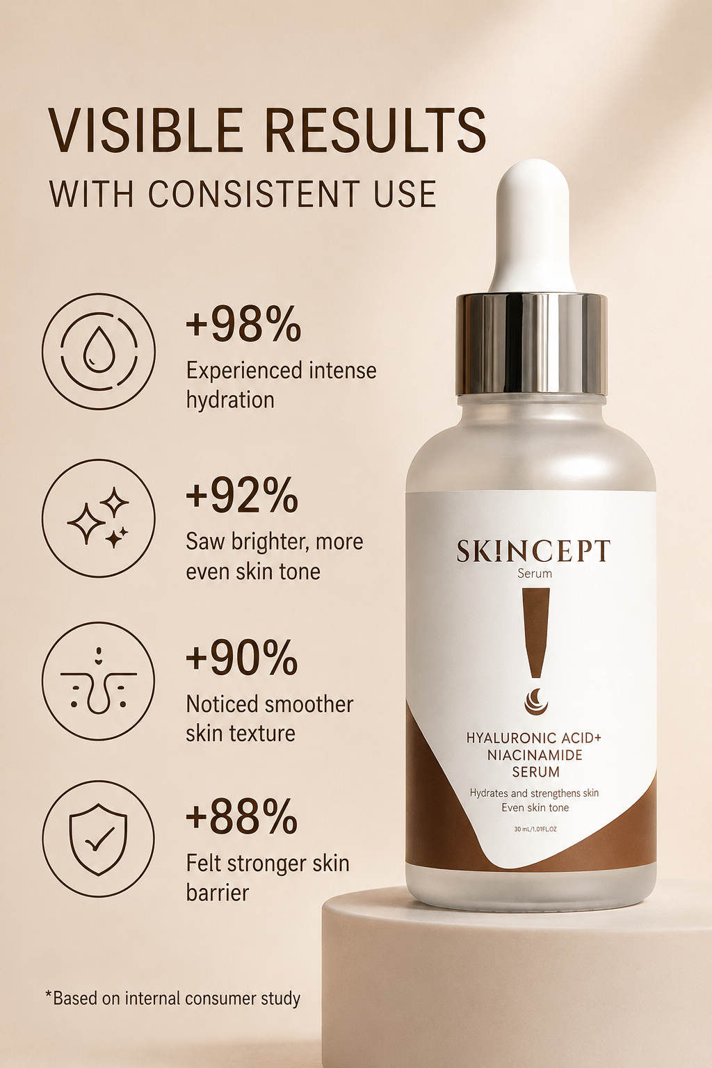 SKINCEPT Exclusive Skincare Bundle – Buy 3 Sunblocks &amp; Get 1 Serum FREE