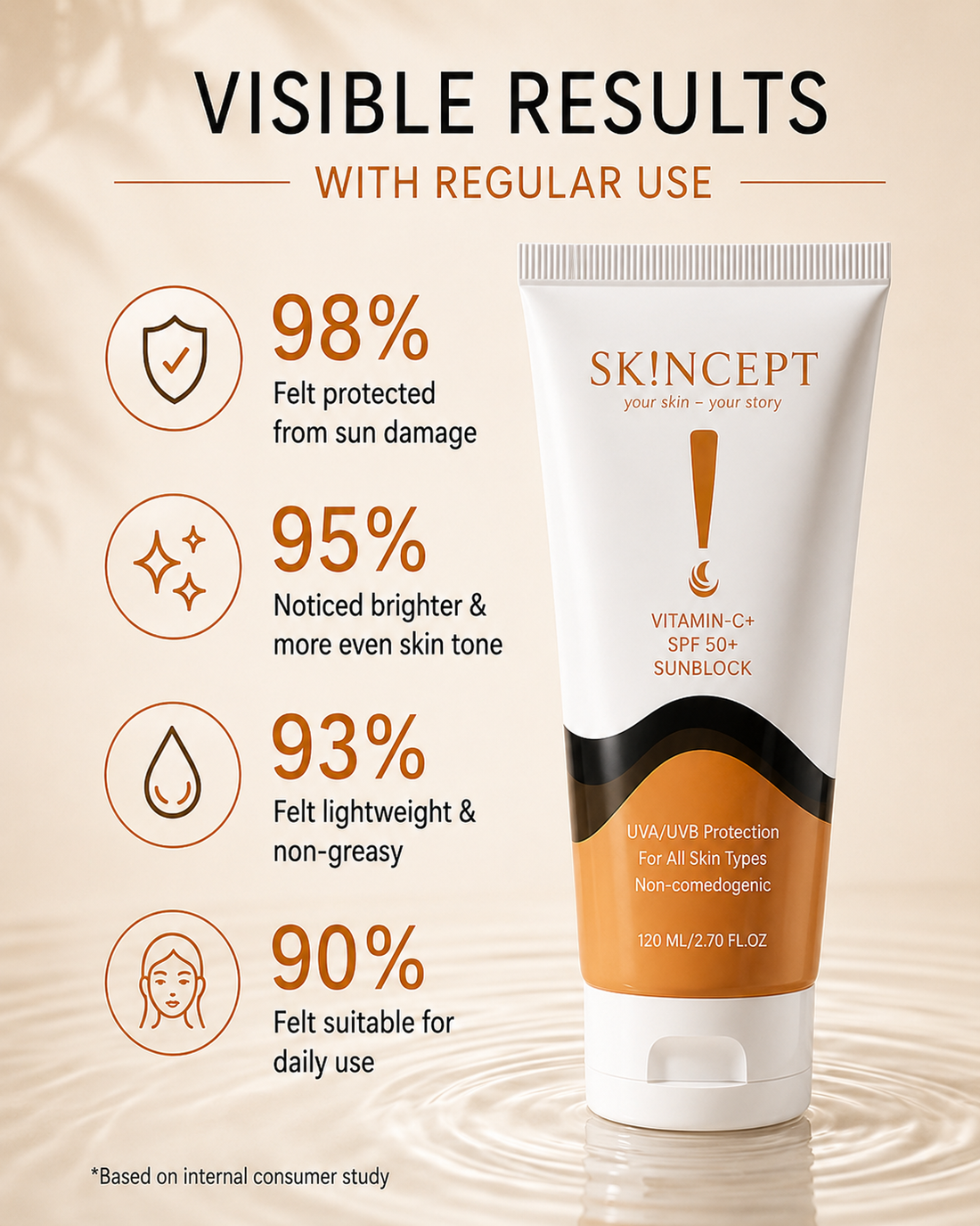 SKINCEPT Vitamin C SPF 50+ Sunblock – Exclusive Bundle Deal