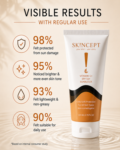 SKINCEPT Vitamin C SPF 50+ Sunblock – Exclusive Bundle Deal